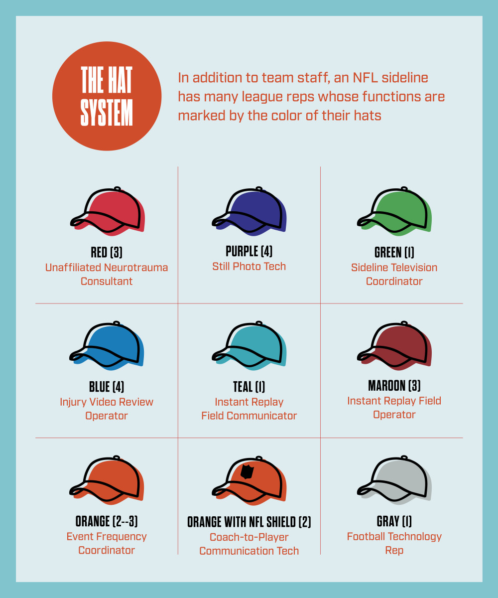 Hat System (1)