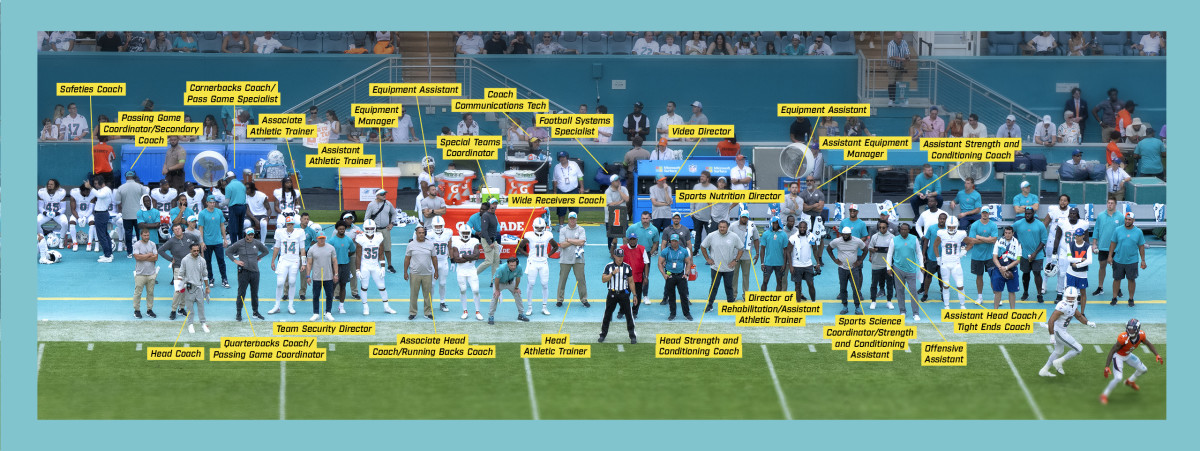 A wide shot of the Dolphins sideline during a Week 3 home game against the Broncos, with labels showing the position titles of various members of the staff.