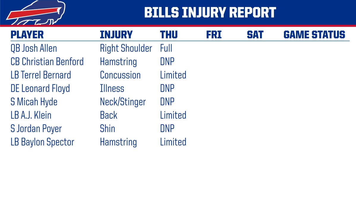 Bills injury report