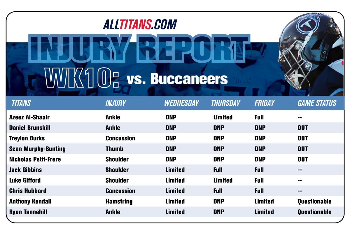Injury Report - Friday November 10th