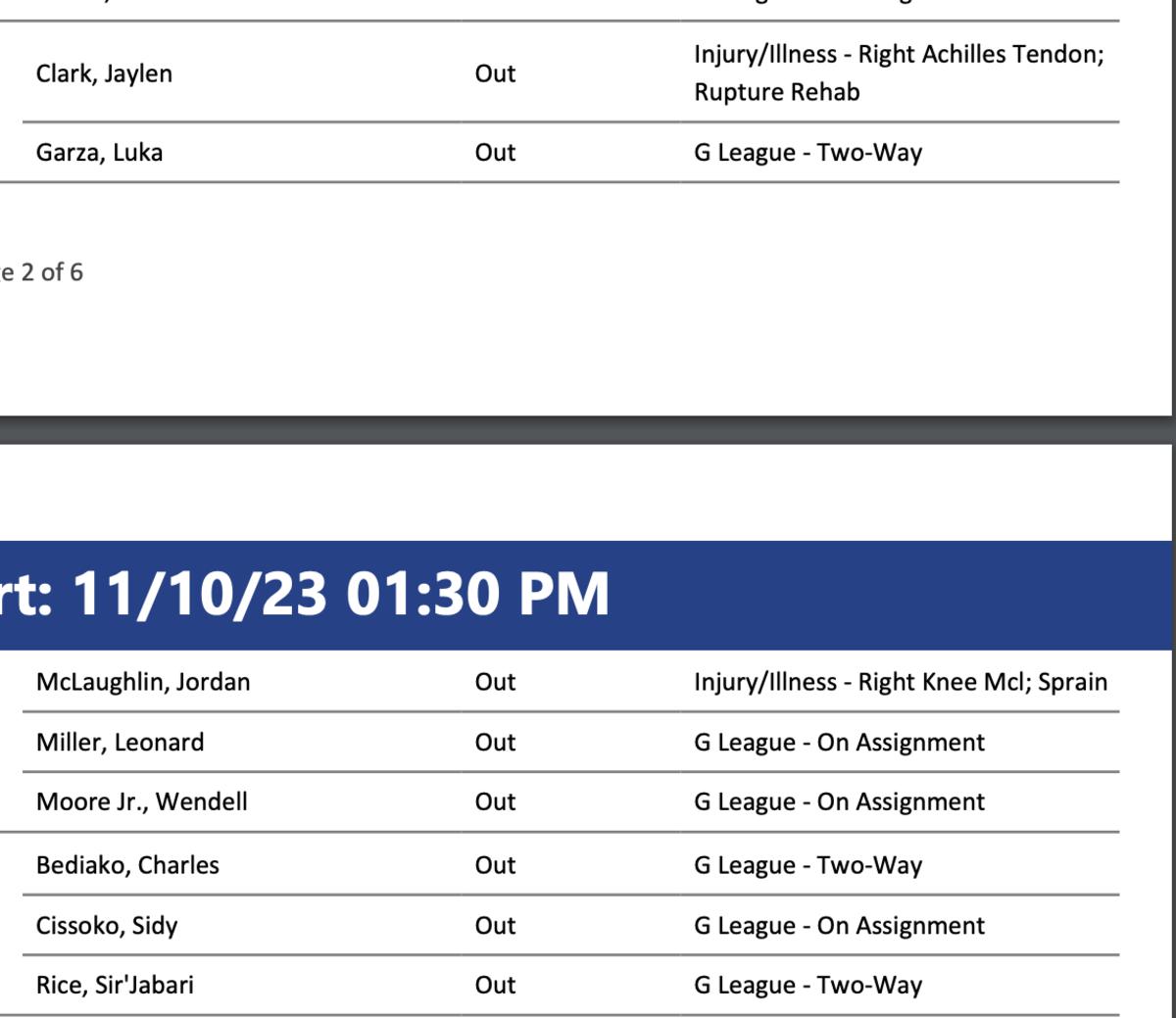 NBA's official injury report 