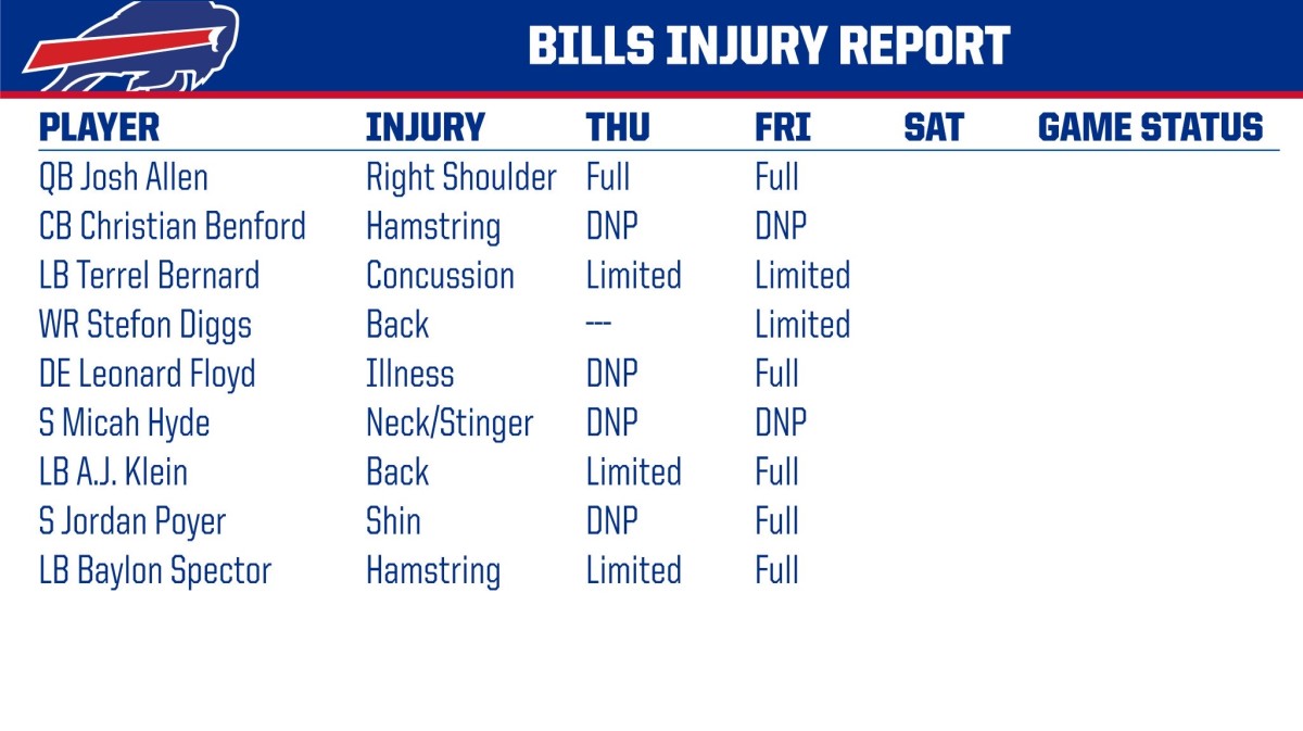 Bills Friday injury report