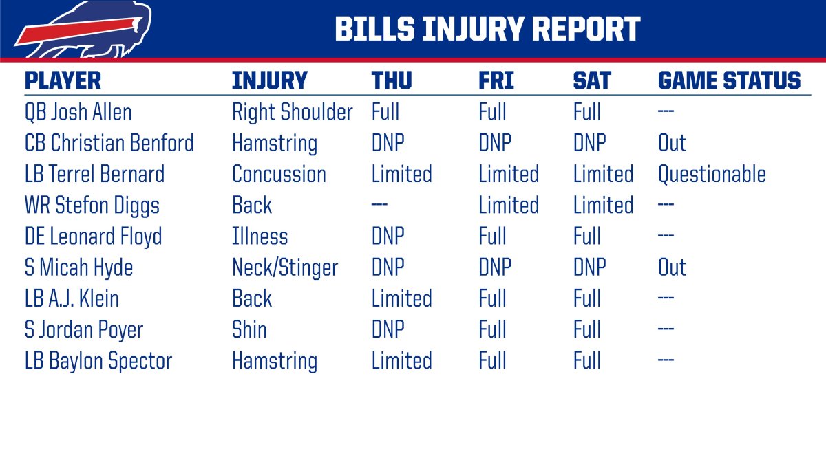 Bills injury report