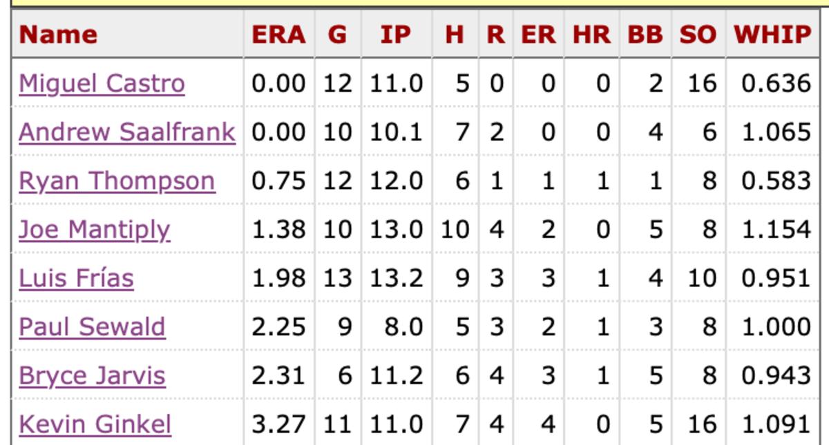 Diamondbacks 2023 Season Review September Sports Illustrated Arizona Diamondbacks News