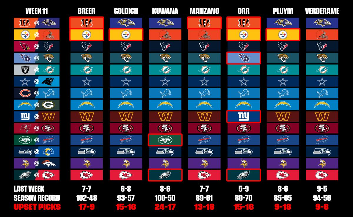 A graphic showing MMQB staff game picks for Week 11 in the 2023 season.