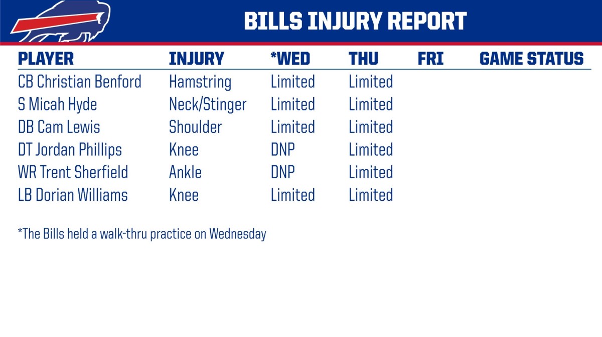 Bills injury report