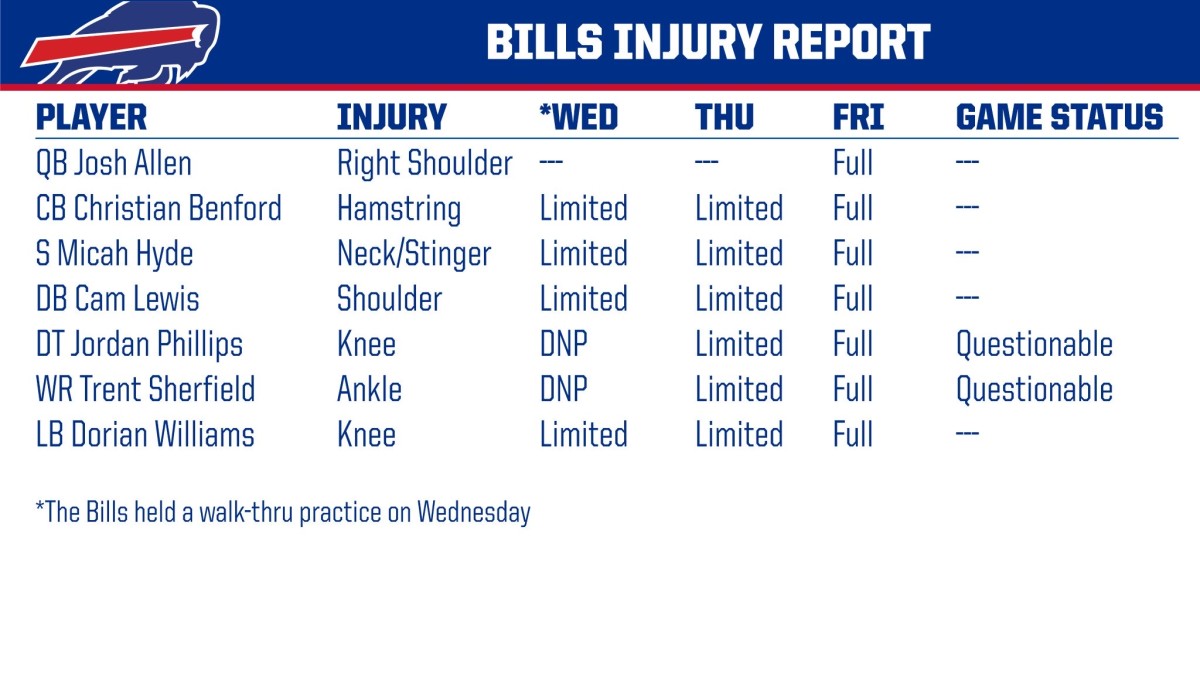 Bills injury report.
