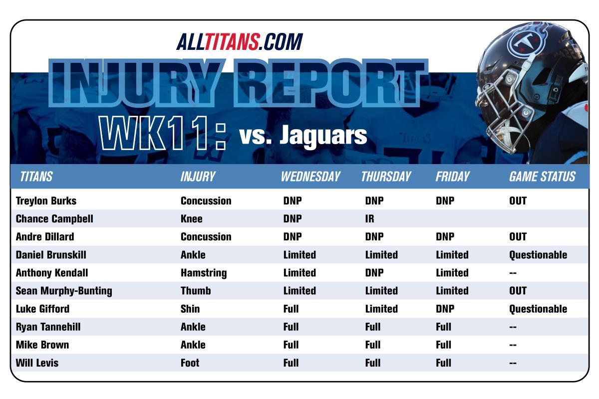 Injury Report - November 17, 2023