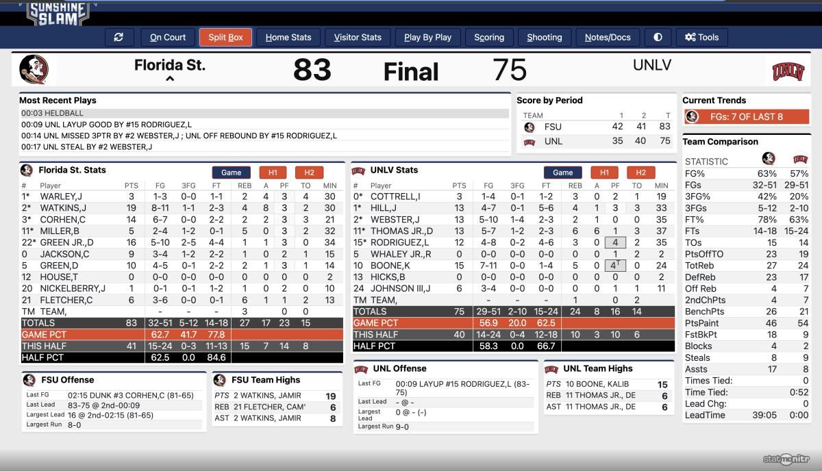 Florida State vs UNLV Sunshine Slam Box Score, FSU Wins 83-75