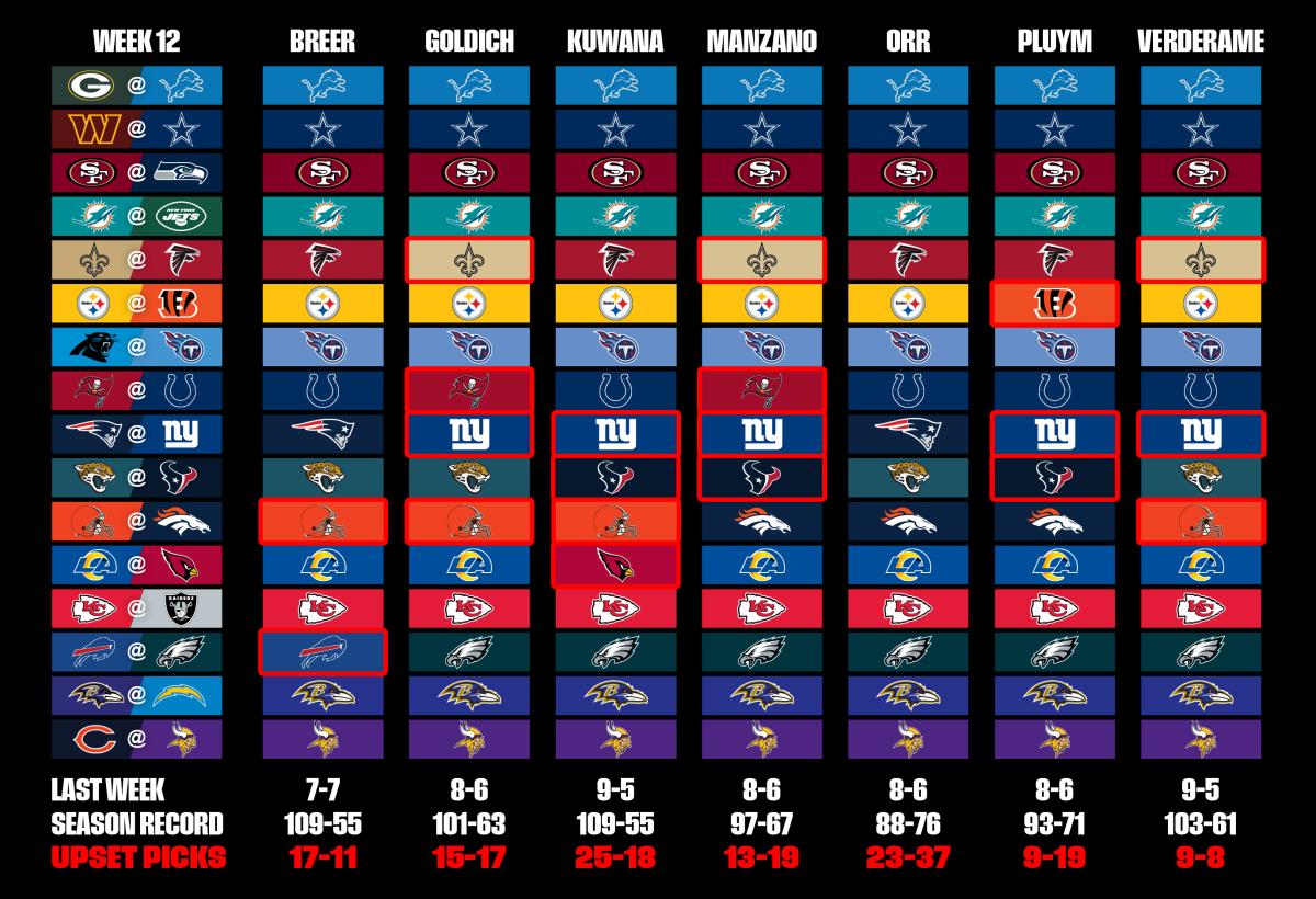 NFL Week 12 Picks, NFL Pub Hub