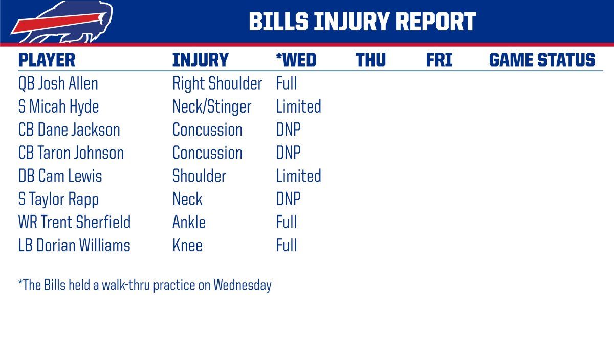 bills injury report