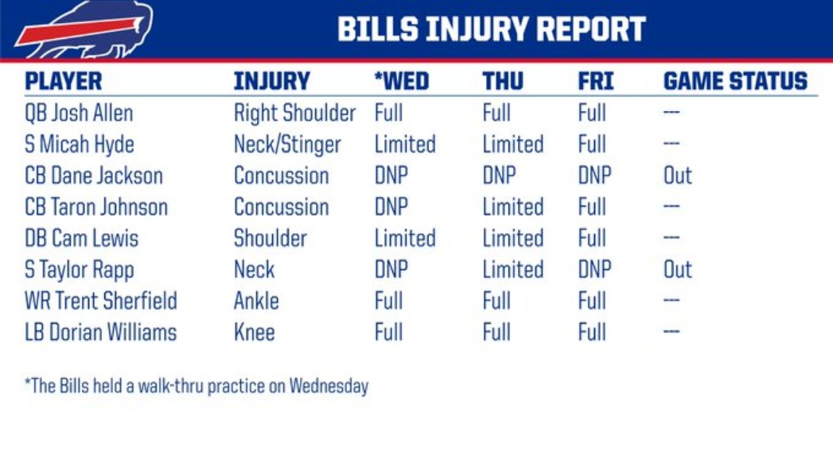 Bills injury report on Nov. 24.