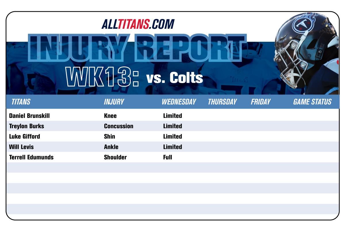 Injury Report - Wednesday, November 29, 2023