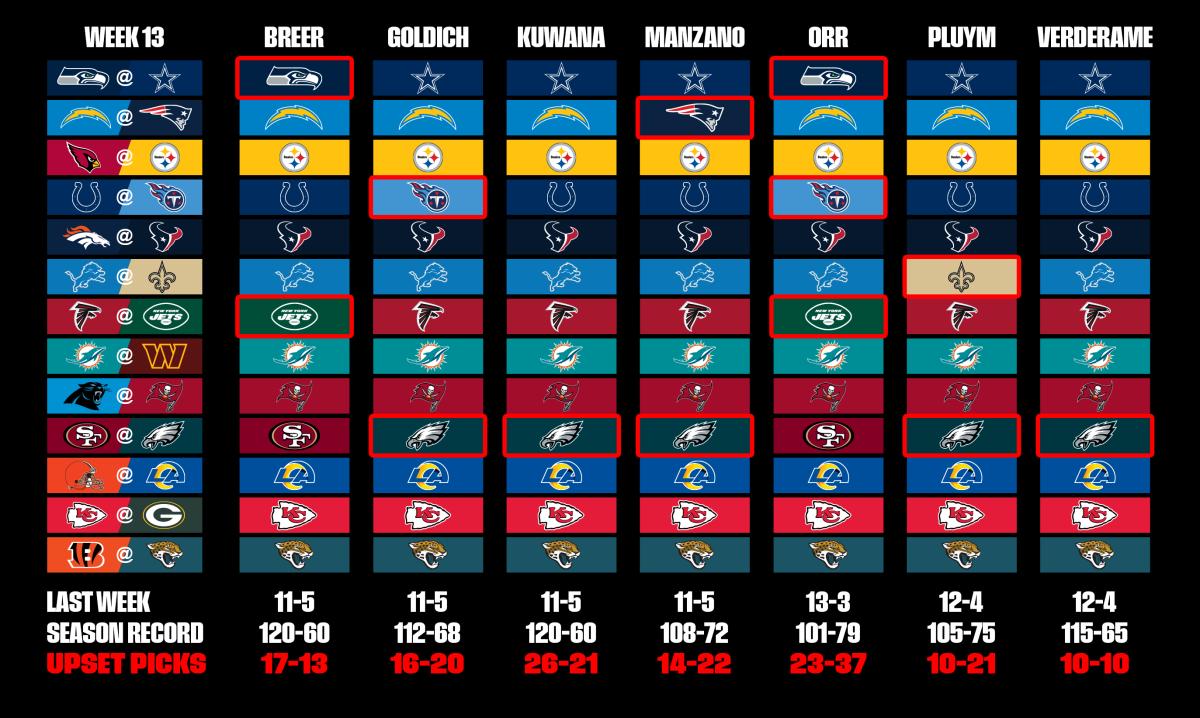 A graphic showing MMQB staff picks for Week 13