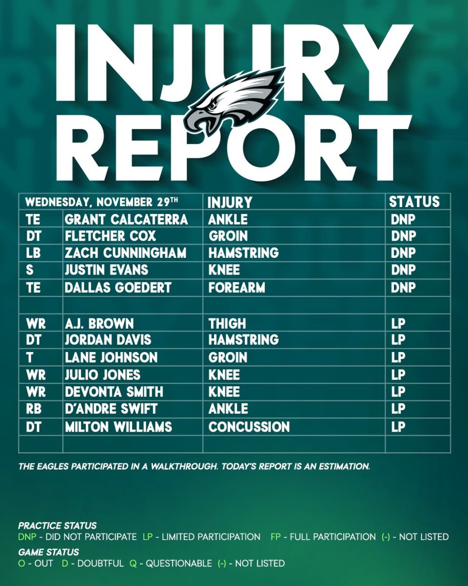 Eagles injury report