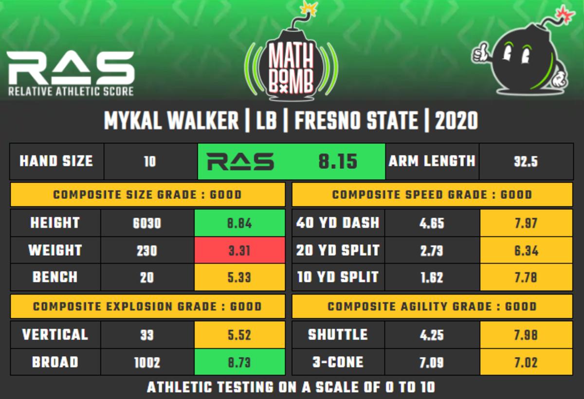 Mykal Walker relative athletic score