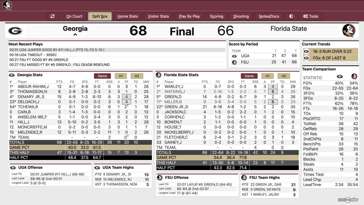 FSU vs UGA Box Score