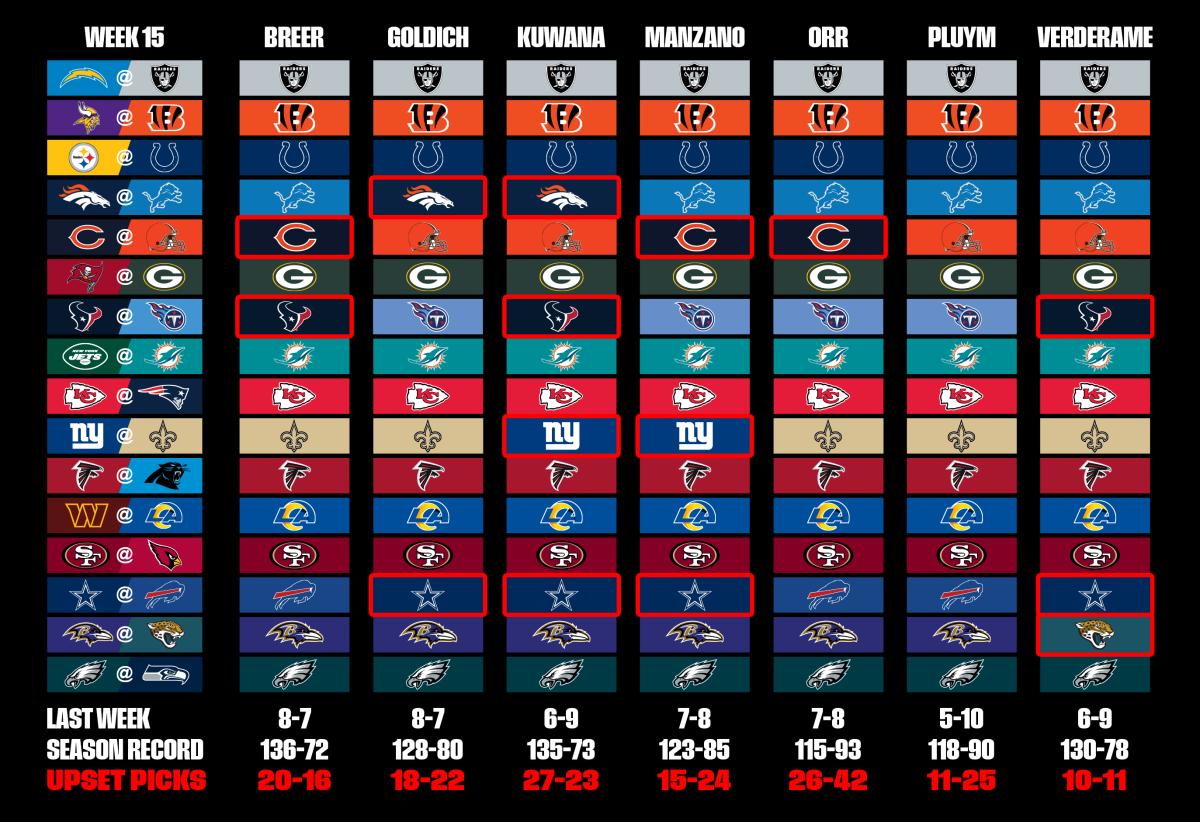 nfl picks week