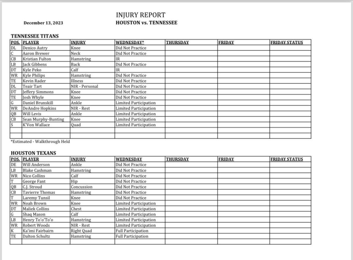 Tennessee Titans Week 15 Wednesday Injury Report