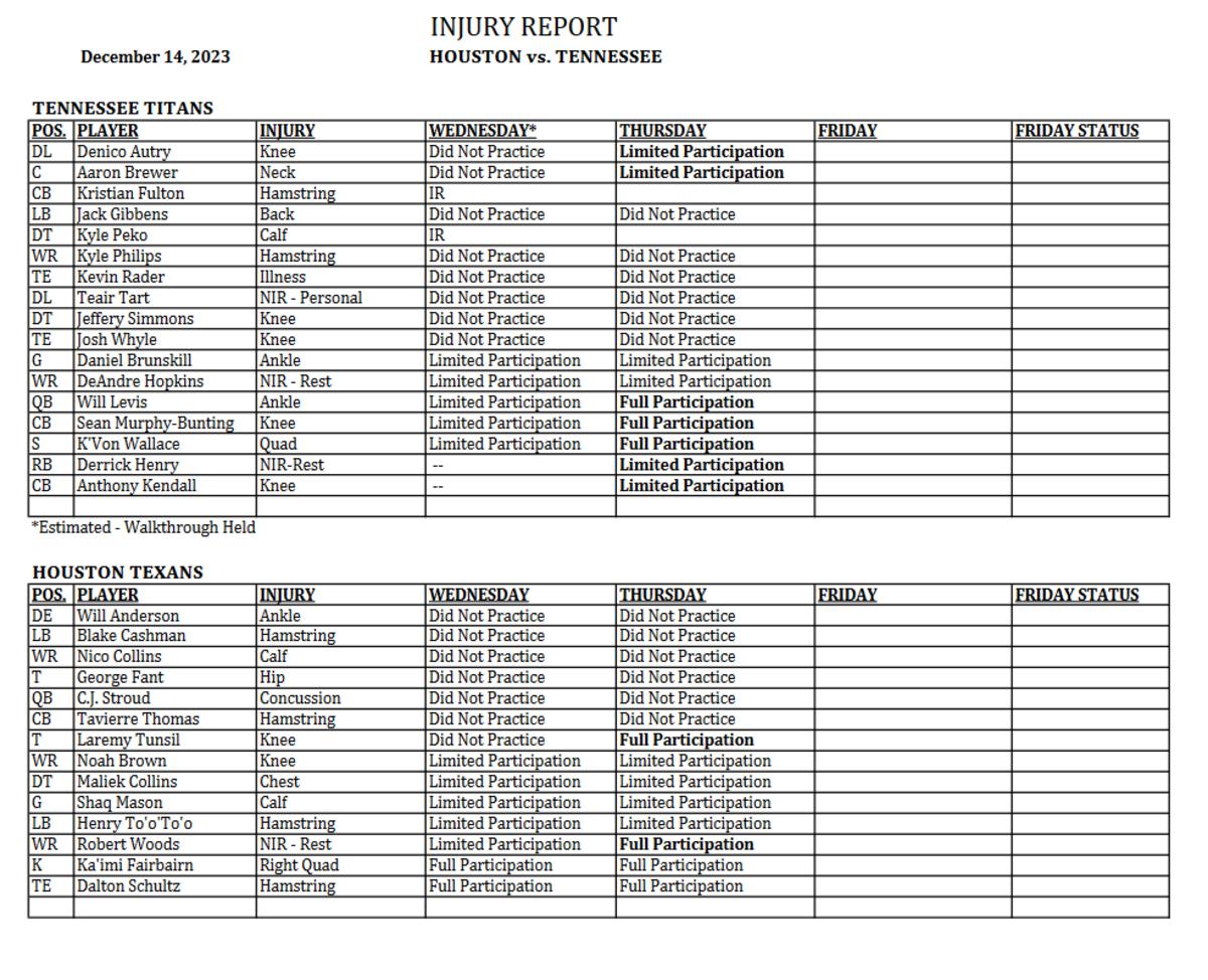 Tennessee Titans Week 15 Thursday Injury Report