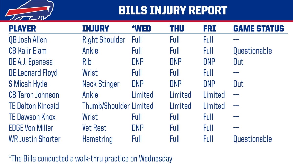 The Buffalo Bills' Friday injury report.