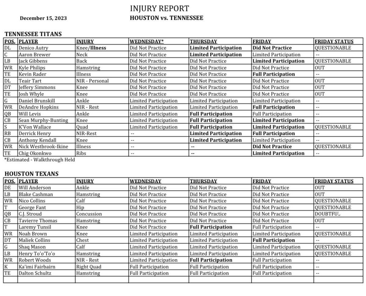 Tennessee Titans Week 15 Final Injury Report