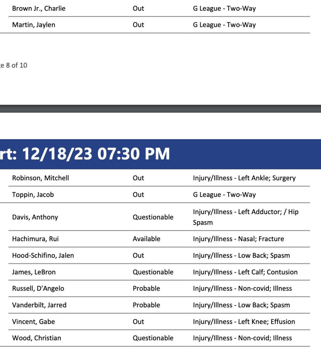 New York Knicks And Los Angeles Lakers Injury Reports Fastbreak on