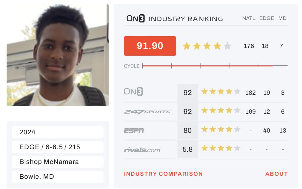 Michigan football adds 4star Edge rusher Lugard Edokpayi on Early