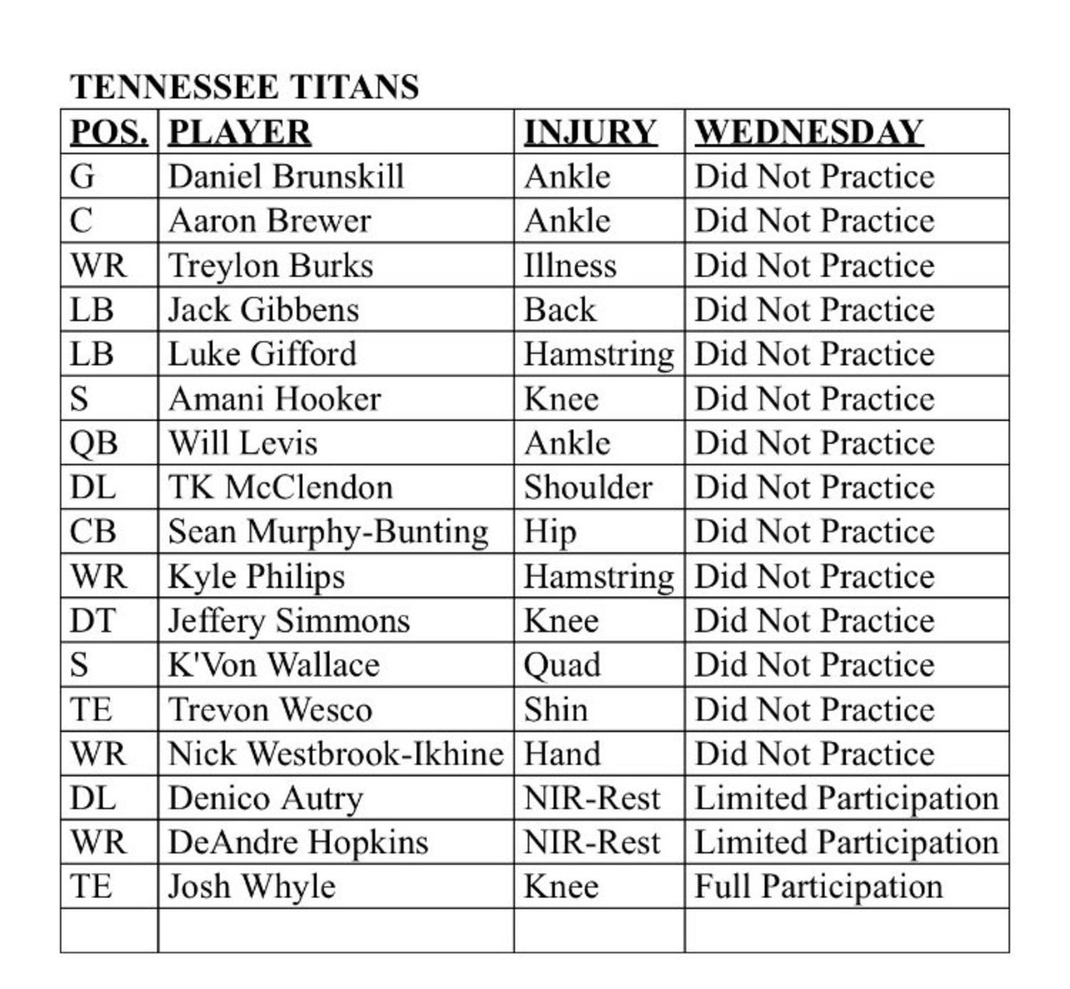 Tennessee Titans Week 16 Wednesday Injury Report