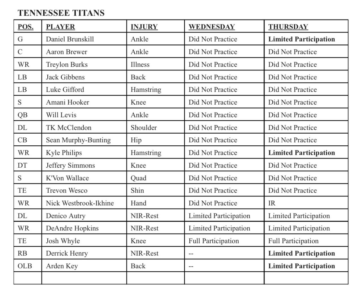 Tennessee Titans Thursday Injury Report