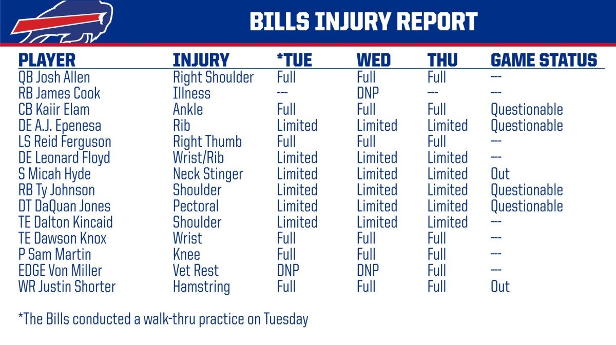 The Buffalo Bills' Thursday Injury report.