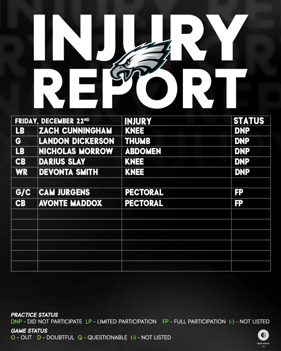 eagles injury report
