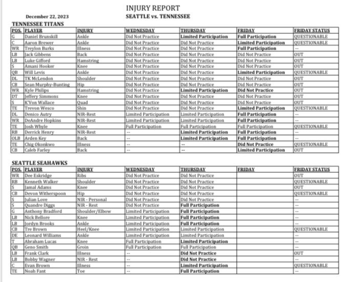 Tennessee Titans Week 16 Friday Injury Report