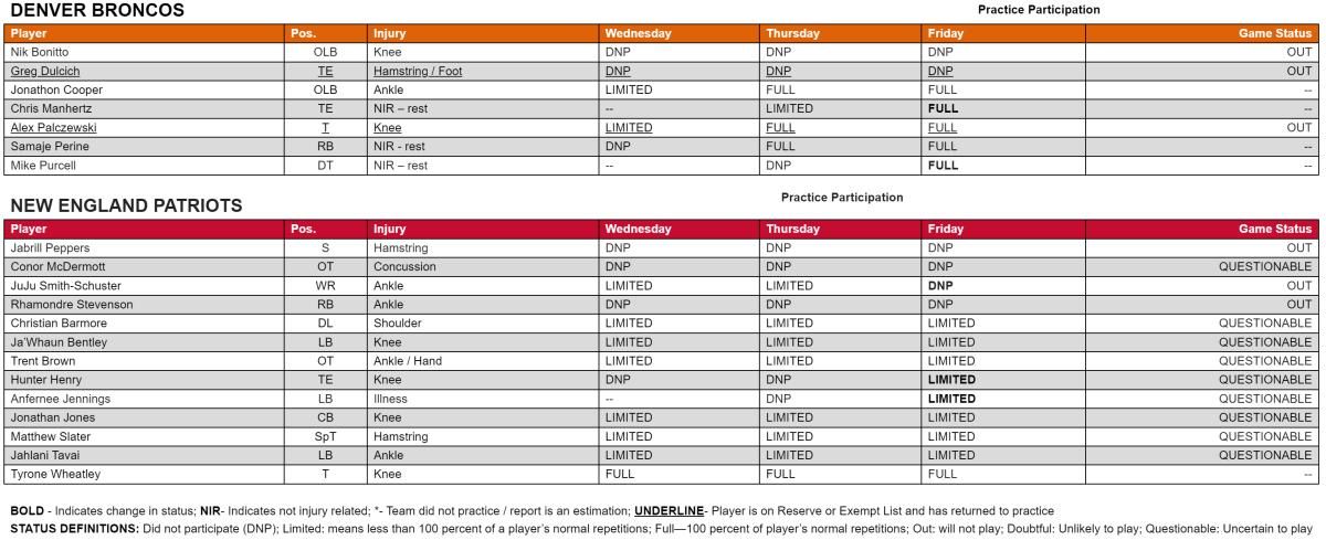 Broncos-Patriots Week 16 Injury Report