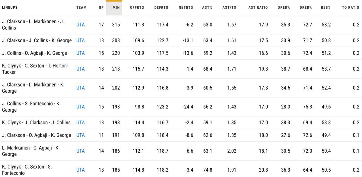 Stats via NBA.com.