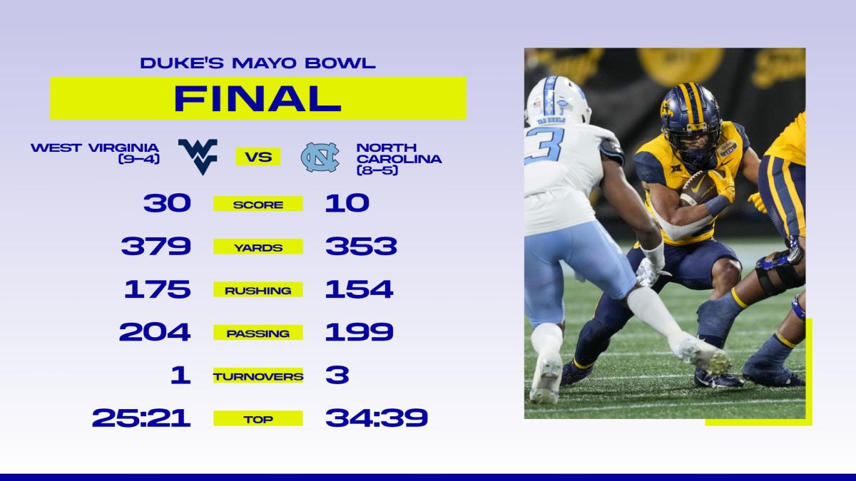 WVU Duke's MAyo Bowl stats