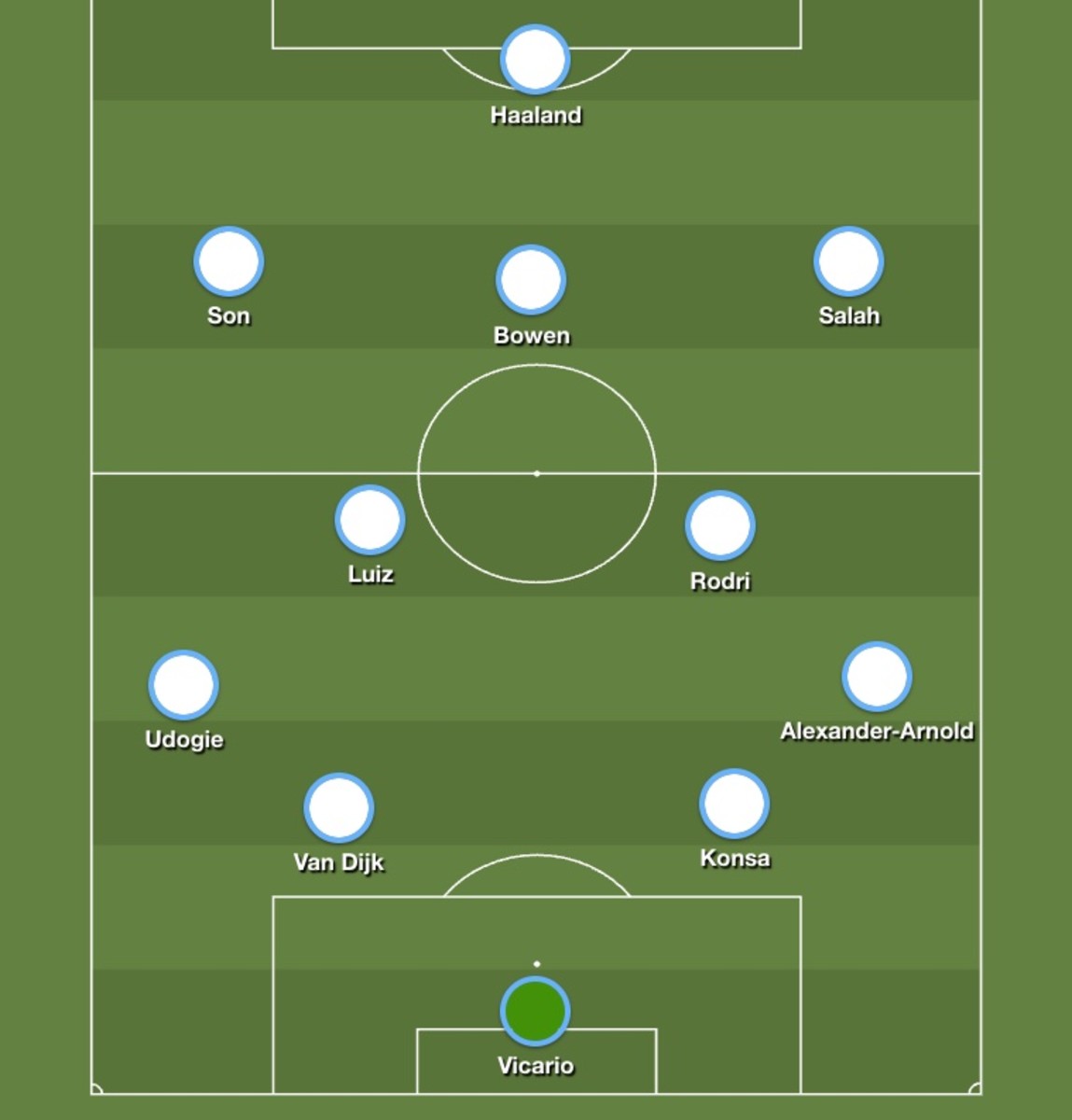 A visual graphic displaying the Premier League Dream XI midway through the 2023/24 season