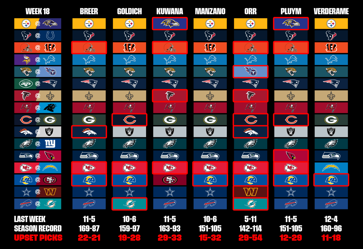 A graphic showing staff picks for Week 18 in 2023.