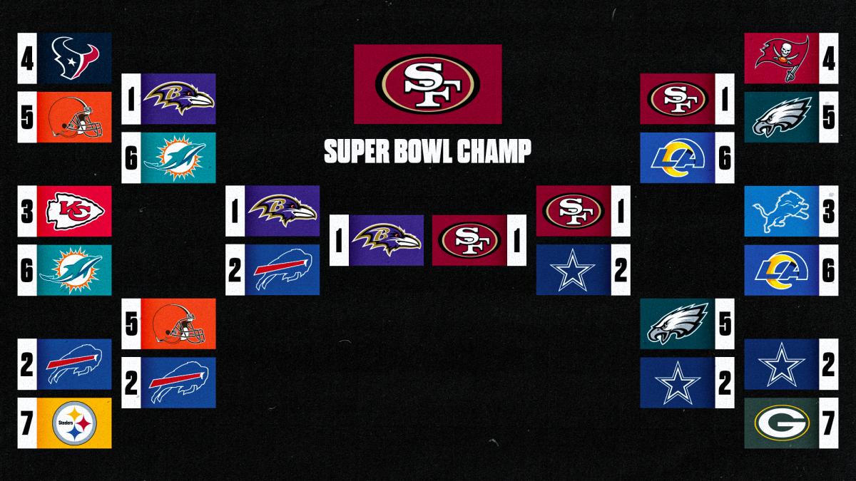 A bracket showing 2024 playoff picks from Greg Bishop