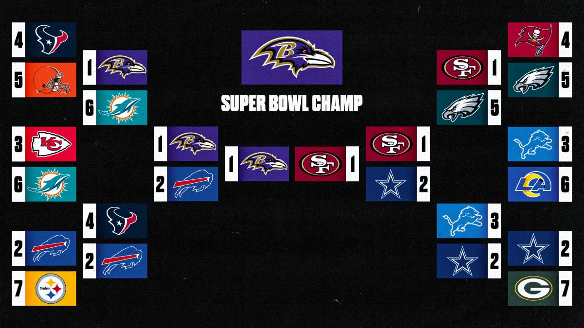 NFL Playoff Predictions MMQB Staff Picks for Super Bowl LVIII Sports