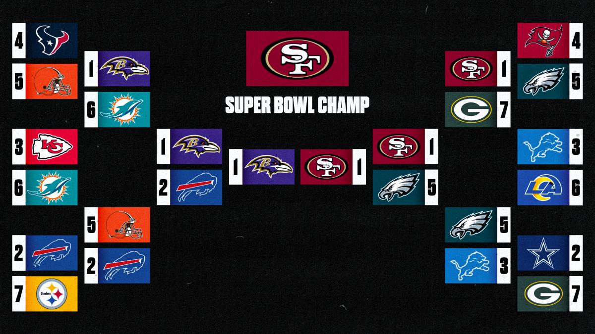 A bracket showing 2024 playoff picks from Andrew Brandt