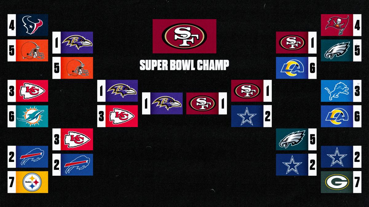 A bracket showing 2024 playoff picks from Mitch Goldich