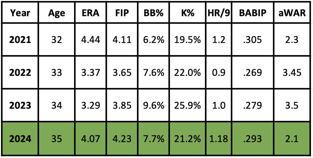 Merrill Kelly projection