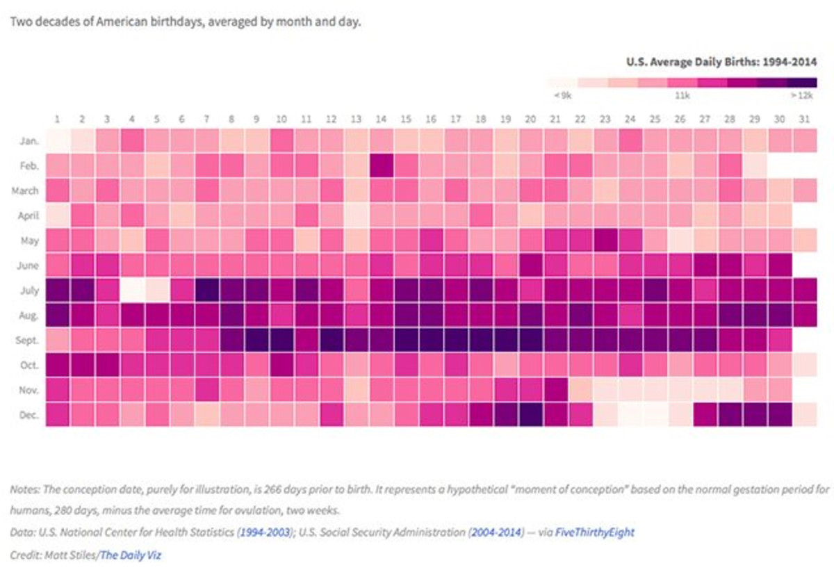 Matt Stiles' heat map for birthdays.
