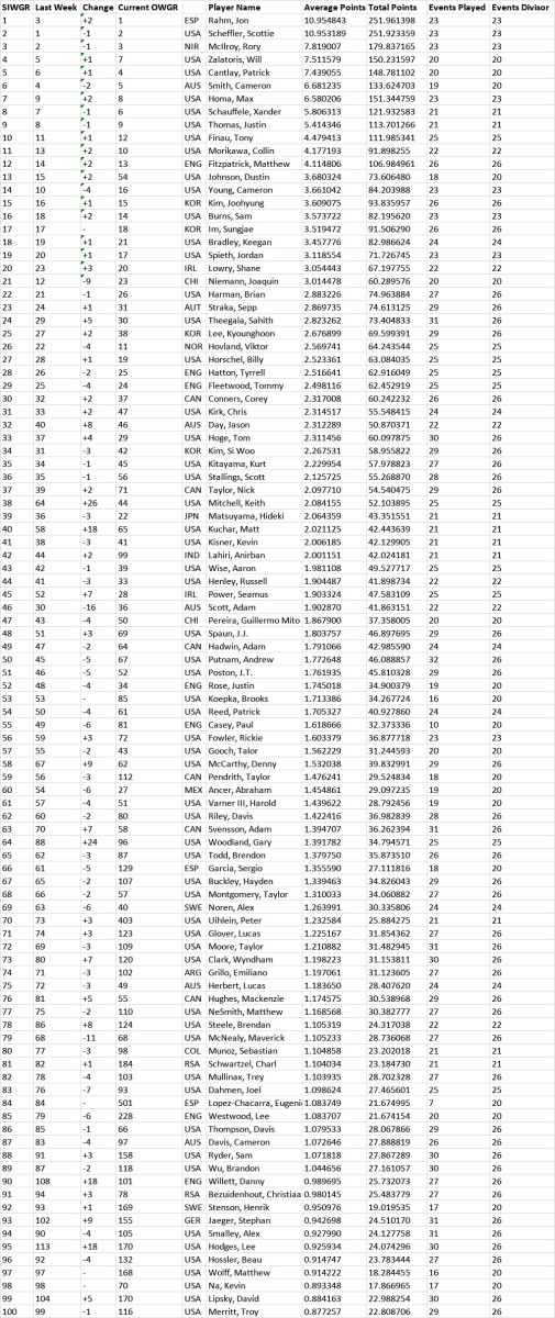 Feb-20-ranking-final