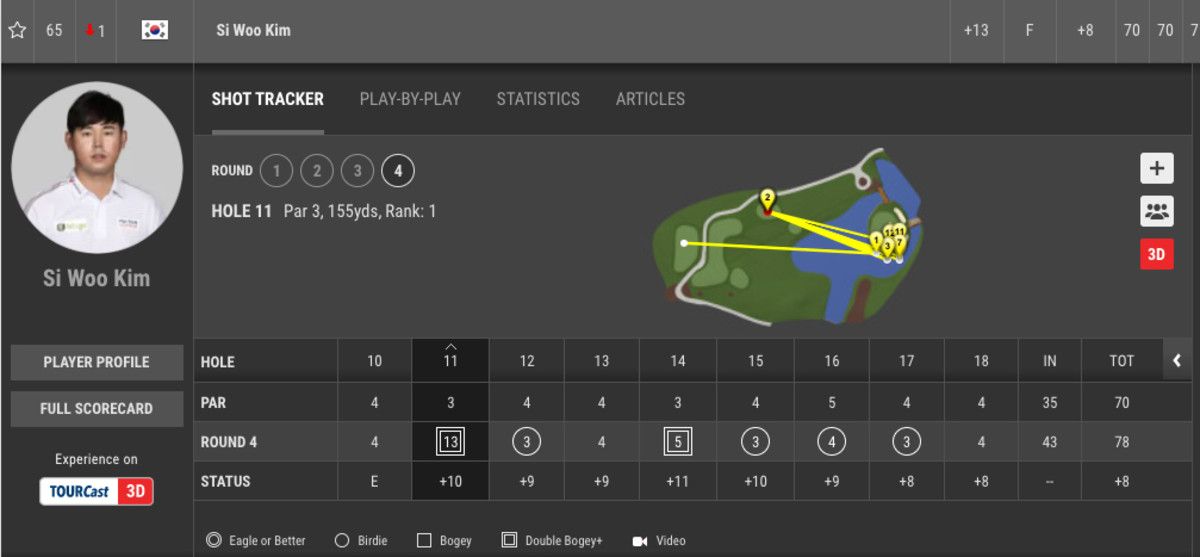 Si Woo Kim's 13 on the 11th hole at TPC Southwind.