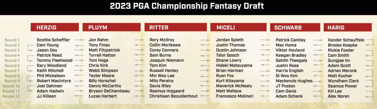 PGA Championship Fantasy Draft