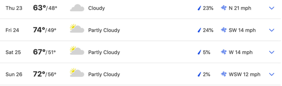 The forecast for the 43rd Ryder Cup.