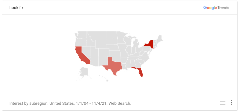 Florida, New York, California and Texas have the most search volume for hook fixes.