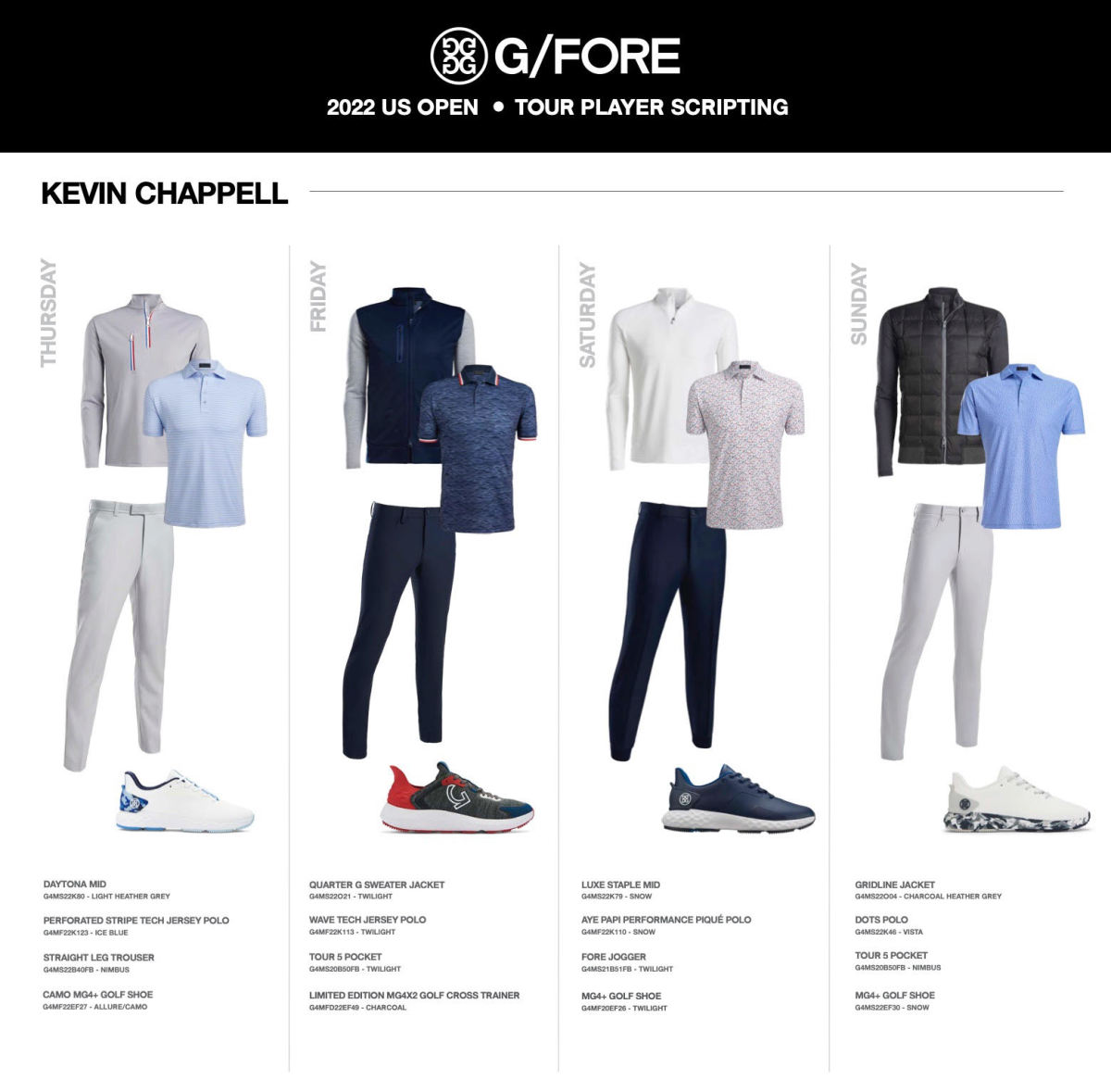 G/Fore | Kevin Chappell U.S. Open scripting